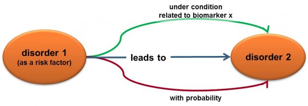 CARRE_Newsletter_2014_03_18_RiskFactor_im01