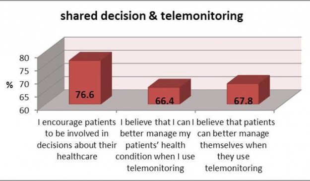 CARRE_Newsletter_2014_04_11_ProfessionalSurvey