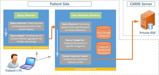 CARRE_Newsletter_2014_10_11_IntentionAggrArchitecture