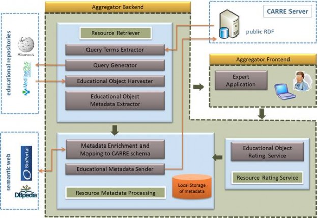 CARRE_Newsletter_2014_10_14_EduAggr