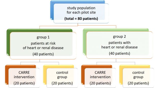 carre_newsletter_2016_03_22_investigationalprotocol