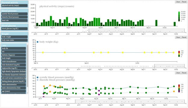 carre_newsletter_2016_05_19_healthlines