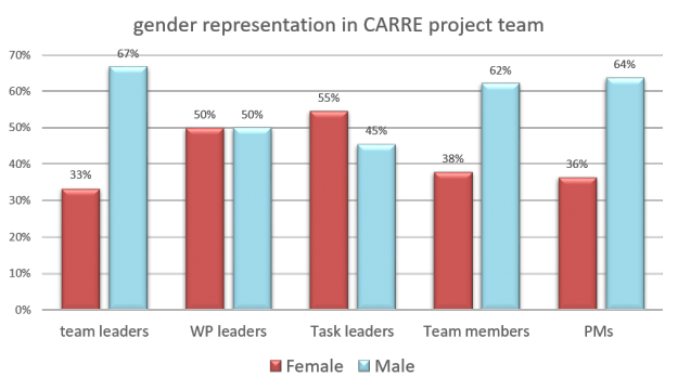 carre_newsletter_2016_10_22_carre_genderbalance
