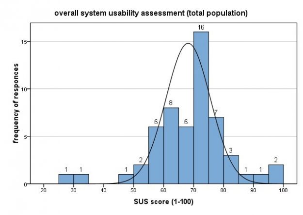 carre_newsletter_2016_11_5_evaluation